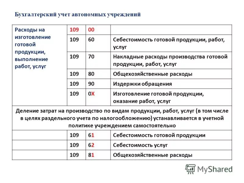 Бухгалтерский учет в автономном учреждении