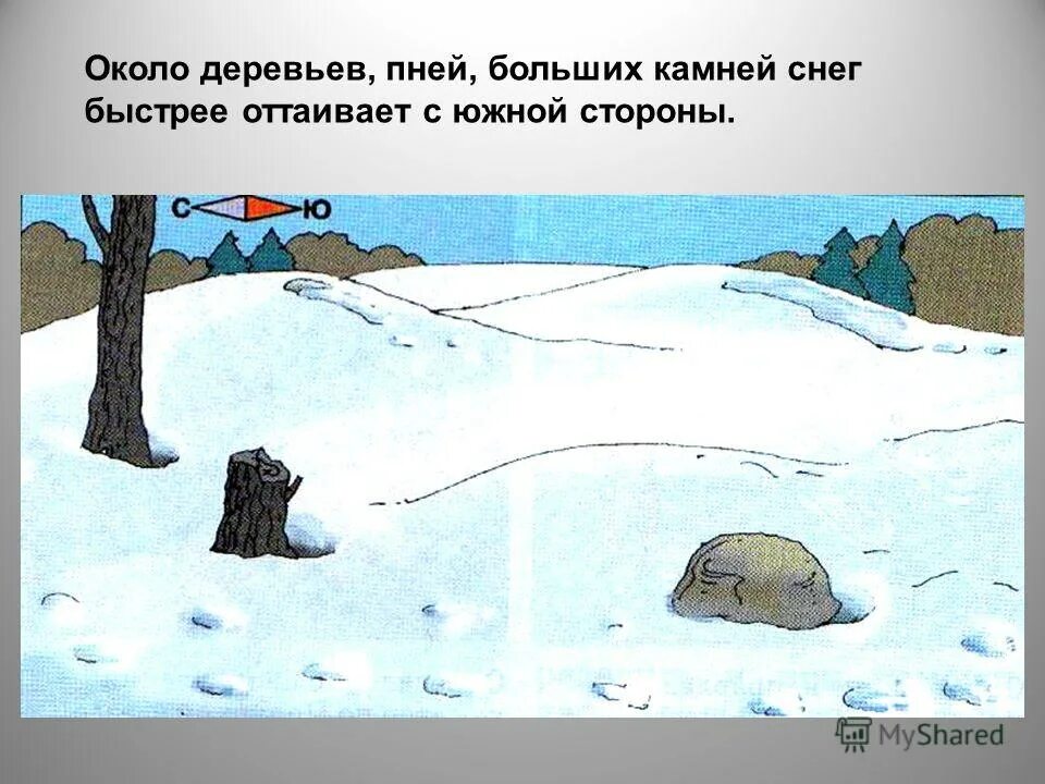 Снег быстрее тает на склонах. Снег весной быстрее тает на склонах обращенных к югу. Определение сторон горизонта по снегу. Таяние снега на склонах. Снег быстрее тает на склонах.