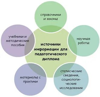 Профессии для интровертов