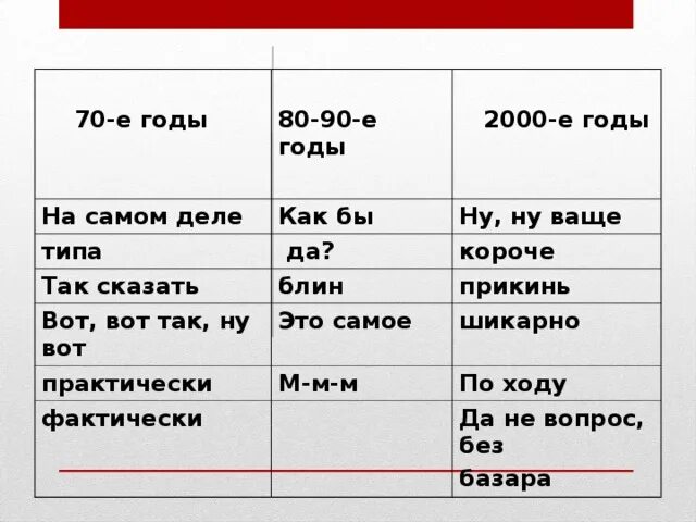 Как можно заменить слово значение. Замена слов паразитов. таблица наиболее употребляемых слов-паразитов. замена слова типа. типа слово паразит.