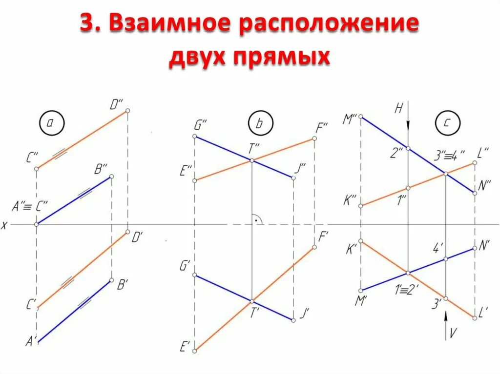 Какое взаимное расположение прямой. Взаимное положение прямых. Определить взаимное положение прямых. Взаимное положение прямых линий в пространстве. Взаимное положение двух прямых.