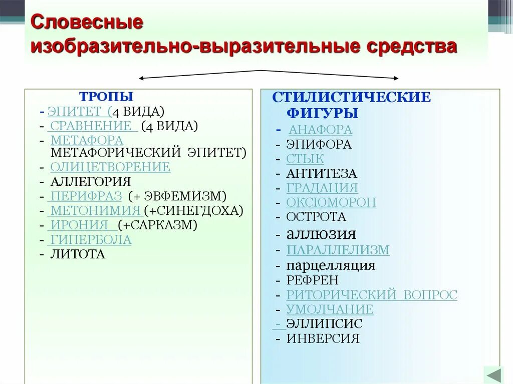 Название средств художественной выразительности. Изобразительно-выразительные средства. Средства художественной выразительности определения. Средства выразительности языка. Средства выразительной речи сравнение