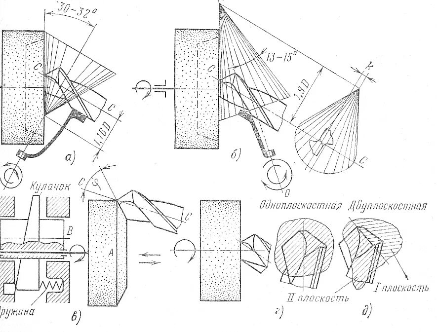 Чертеж заточки сверла