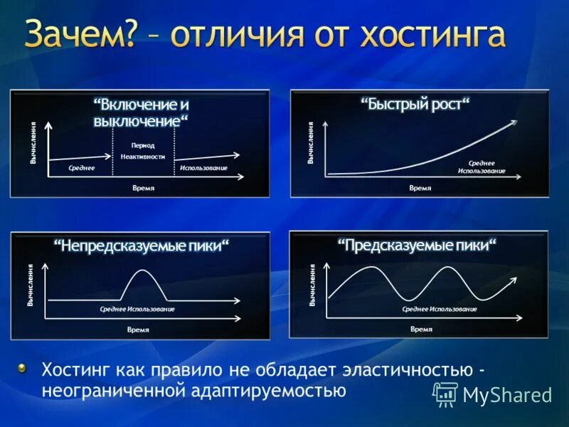 Отличить почему и