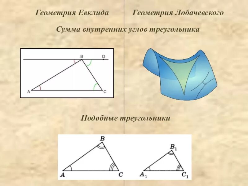 Сумма углов треугольника на евклидовой плоскости. Треугольник в евклидовом пространстве. Геометрия евклидова пространства. Трешкльник в пространстве. Сумма углов треугольника лобачевского.