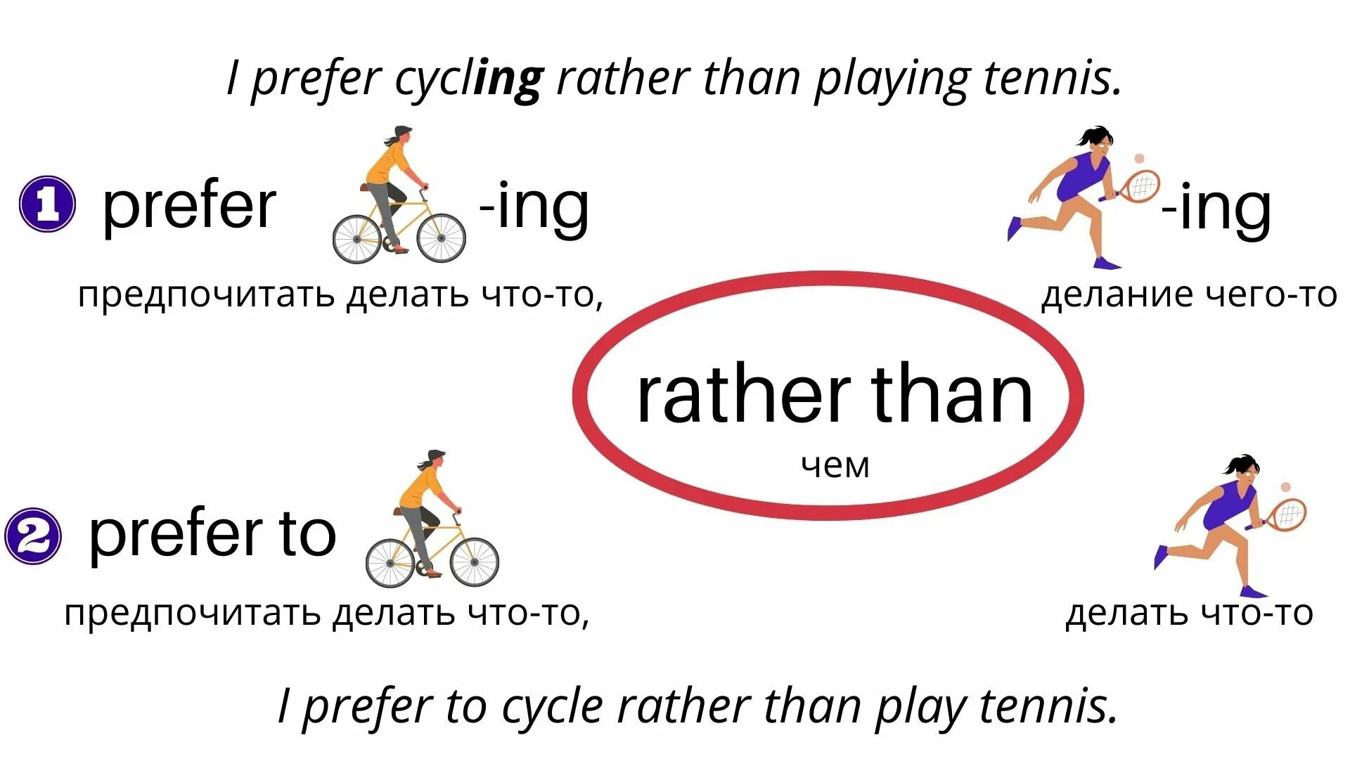 Prefer rather than. I prefer rather than. Prefer rather. Prefer rather than грамматика. Конструкция prefer rather.