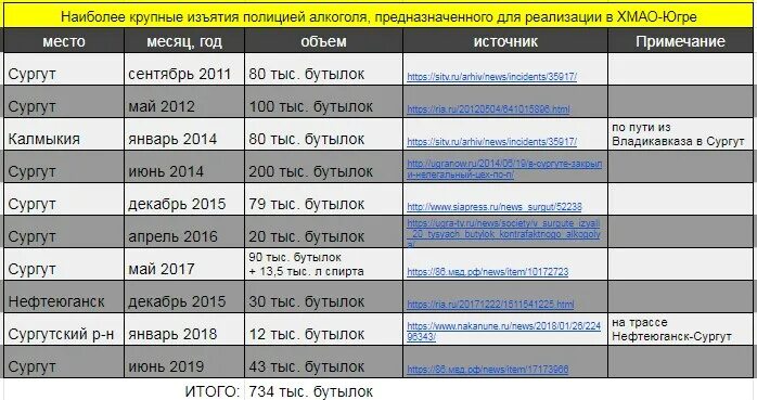 Программа передач на сегодня пыть ях