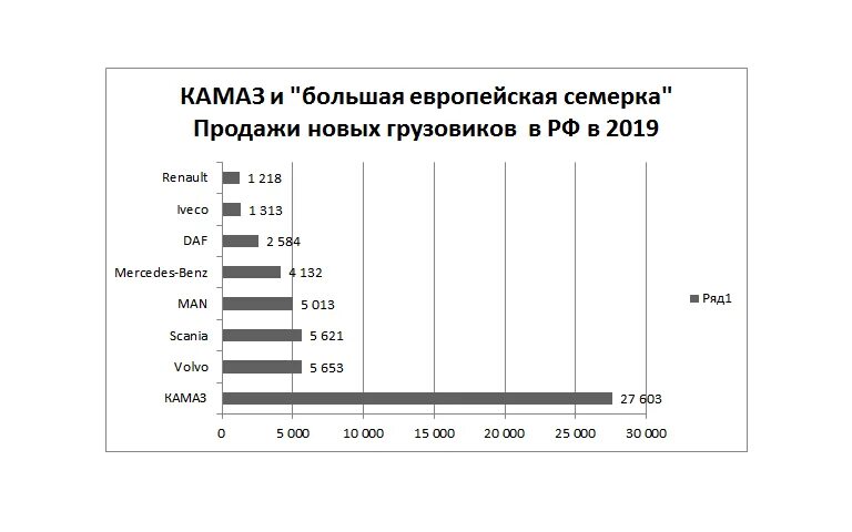 Семерка европы