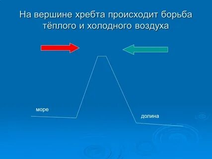 Недели три дул резкий береговой норд