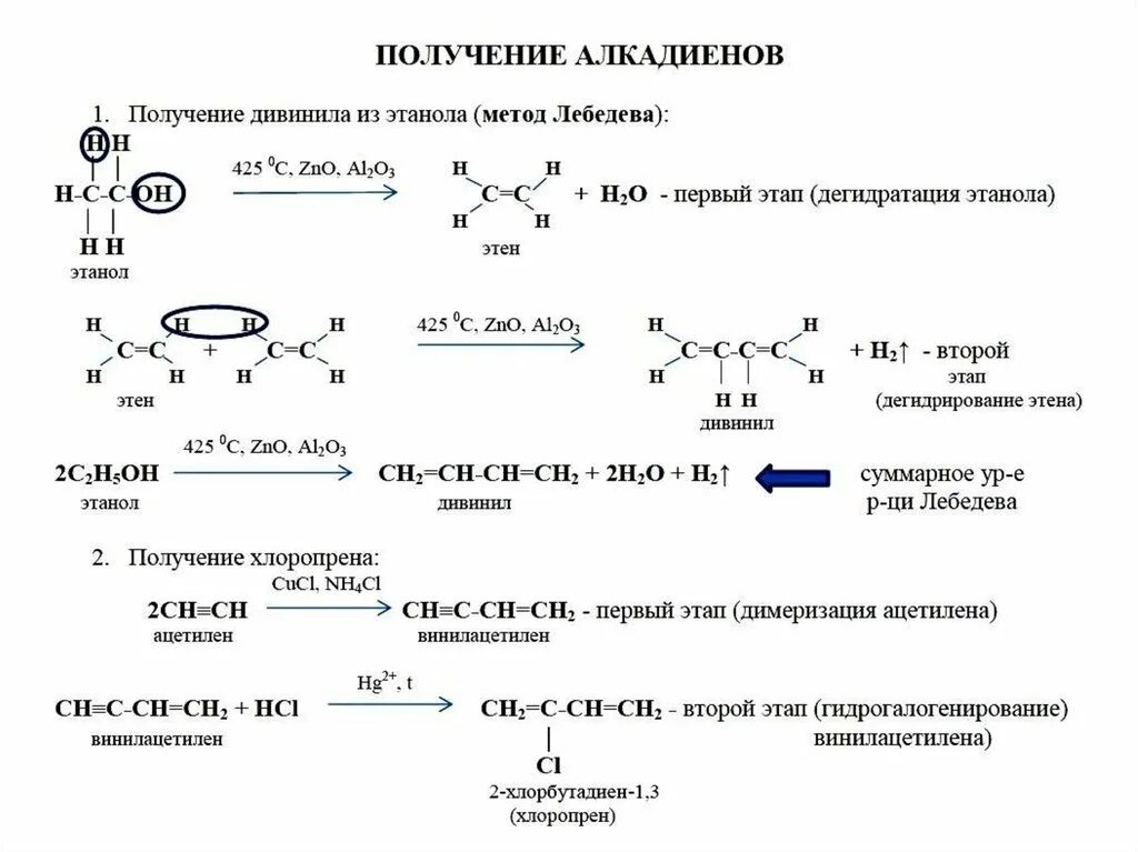 Алкадиены химические свойства окисление. Химические свойства алкадиенов реакция окисления. Окисление диенов в кислой среде. Алкадиены реакции окисления.