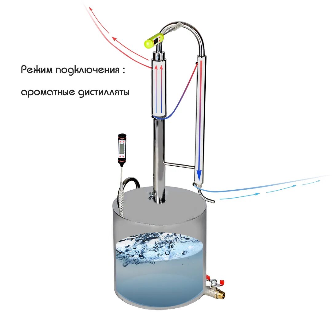 Подключение воды к самогонному. Схема подключения самогонного аппарата двойной перегонки. Дистиллятор двойной перегонки схема. Устройство самогонного аппарата двойной перегонки. Самогонный аппарат двойного перегона схема.