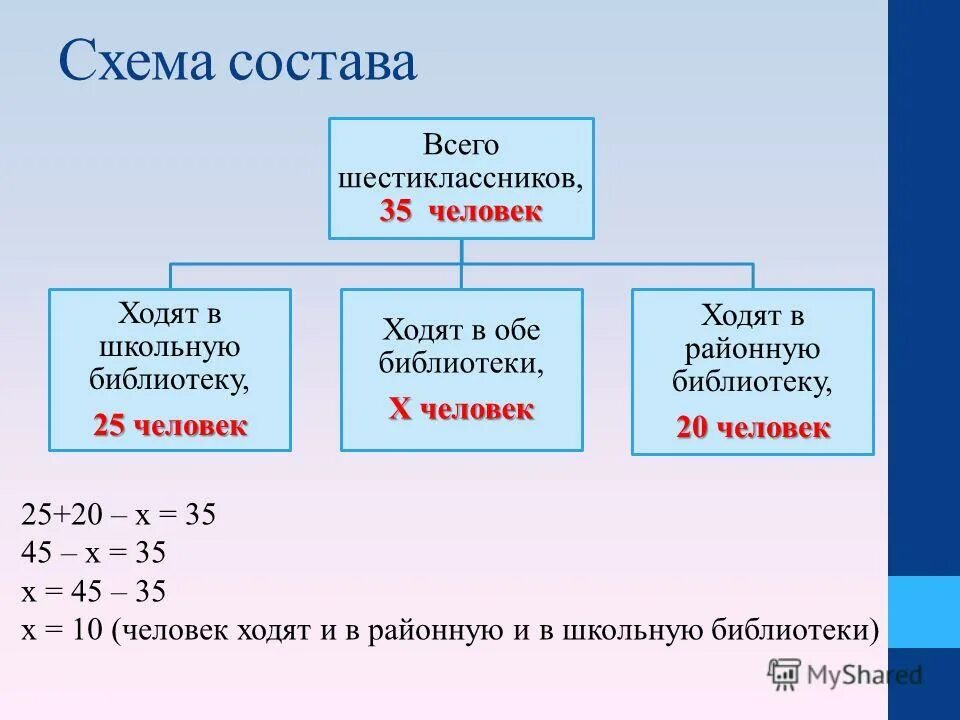 Сколько шестиклассников а) не являются читателями. В конкурсе участвовали 22 девушки из них 10 было красивых 12 умных и 9. Каждый из 35 шестиклассников является читателем. Каждый из 35 шестиклассников является читателем. Каждый из 35 шестиклассников является читателем.