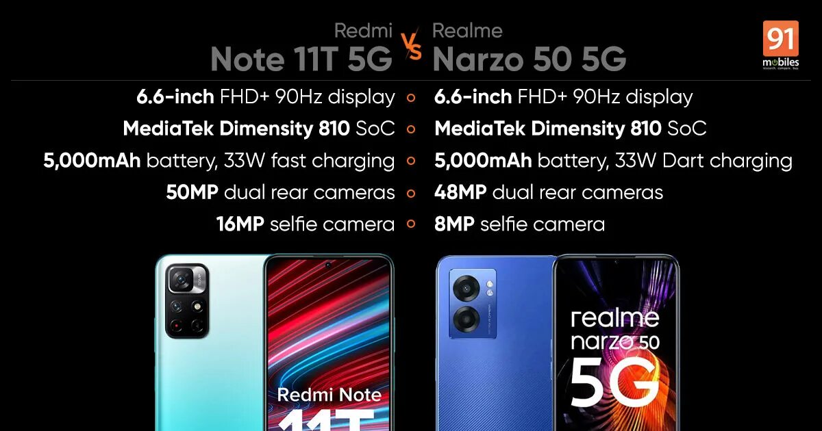 Дисплей redmi 11 pro 5g. Redmi Note 11 Pro Plus 5g. Xiaomi 11t vs ONEPLUS Nord 2. Narzo 50a характеристики. Редми нот 5 характеристики.