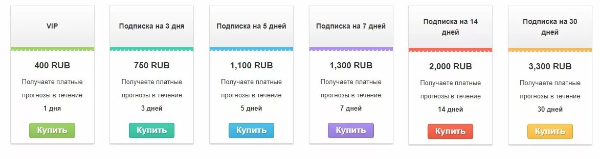 Названия для уровней подписки. Платная подписка. Платная подписка картинка. Уровни подписки примеры.