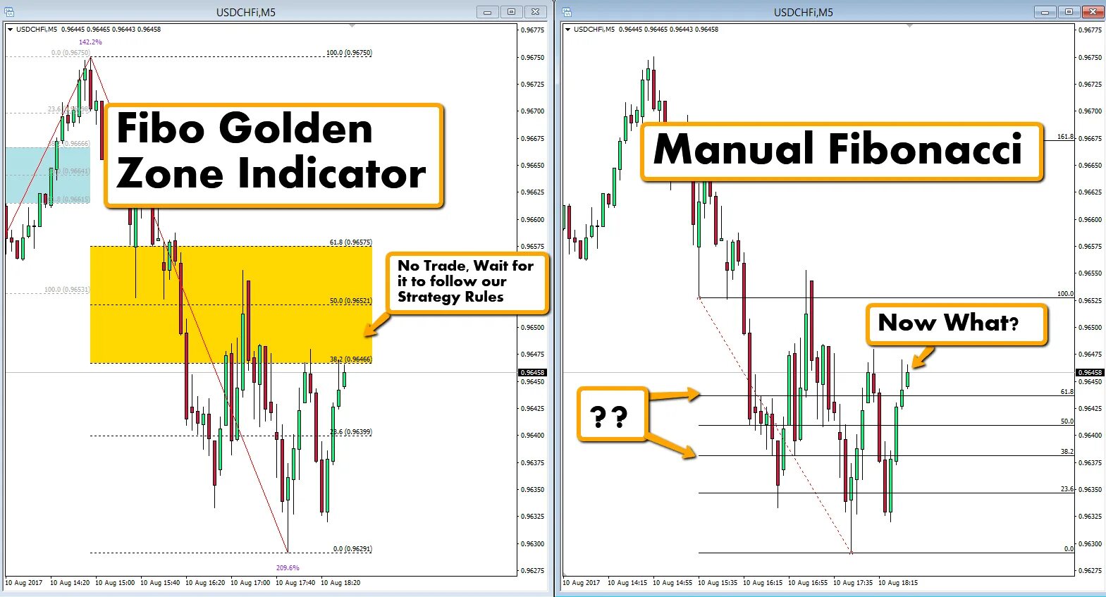 Голден зона. Gold zone. Gold zone. Fibonaci extension. Автоуровни фибоначчи для мт4.