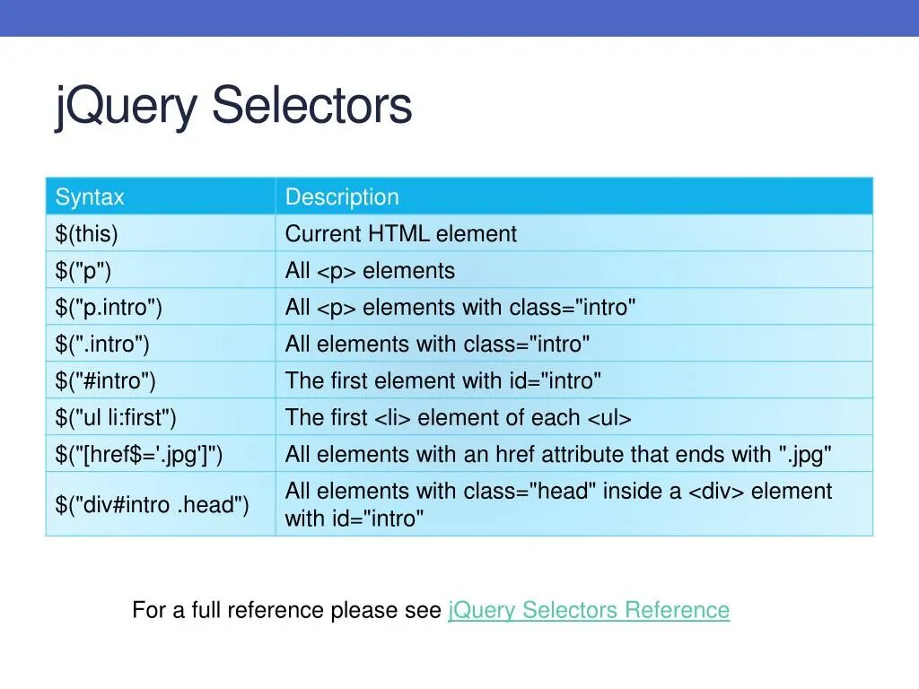 JQUERY для начинающих. JQUERY Selectors. Введение в JQUERY. JQUERY class Selector.