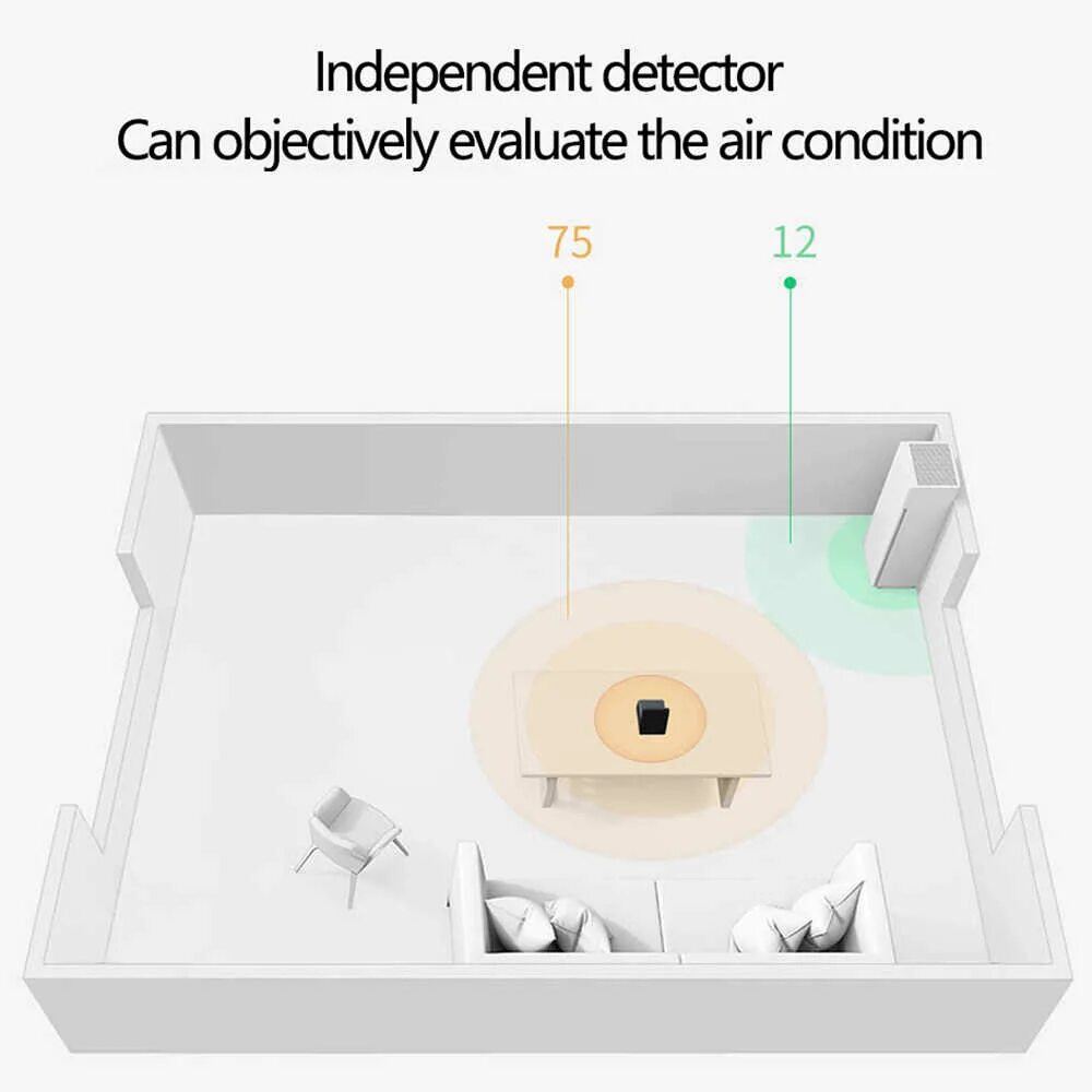 Clear grass. Xiaomi CLEARGRASS Air Detector. Анализатор воздуха Xiaomi Mijia CLEARGRASS Air Detector. Xiaomi Clear grass / Qingping Air Detector. Монитор воздуха Xiaomi Qingping CLEARGRASS.