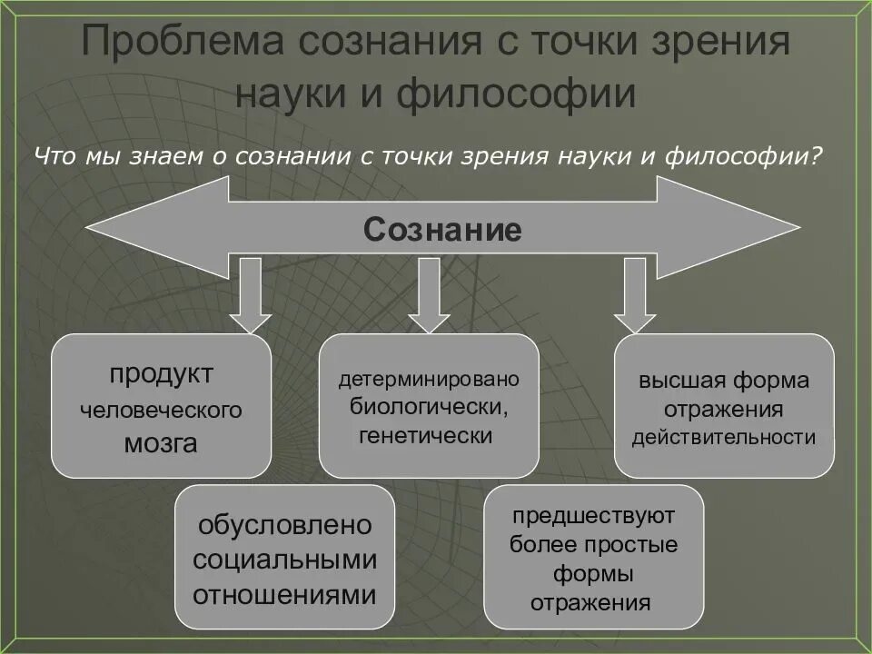 Рассматривается. Особенности работы по изучению величины. Что рассматриваются и другие. Что рассматриваются и другие. Влияние поведения учащихся на успеваемость.