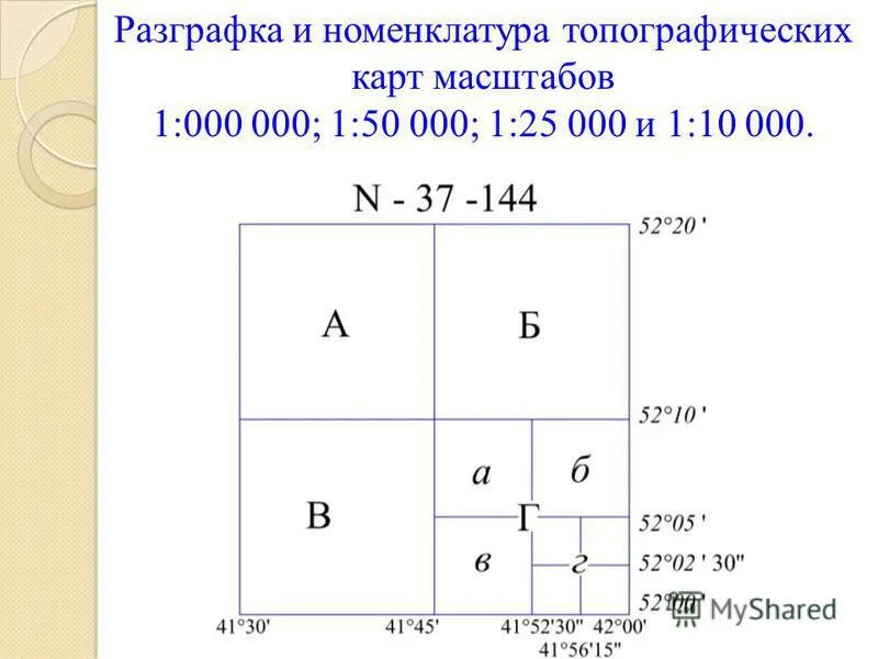 4. Разграфка карт 1 25000. А1 основа. Спряжение глаголов в японском языке. Японские глаголы 1 спряжения.