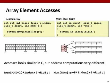 Set add element
