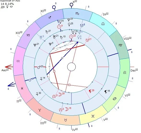 Соединения сатурна в натальной карте. Сатурн в натальной карте. Плутон в натальной карте. Плутон в натальной карте женщины. Квадрат солнца к Сатурну в натальной карте.