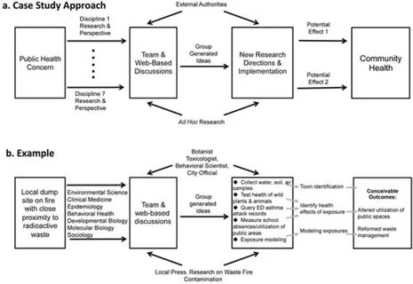 Figures and Tables from this paper.