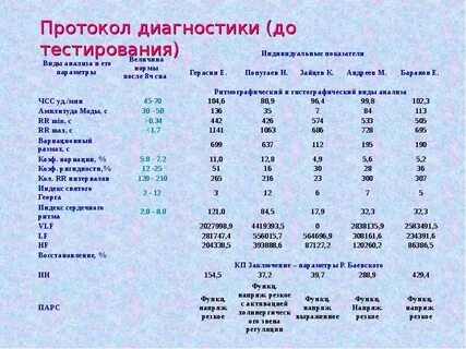 Индекс валы