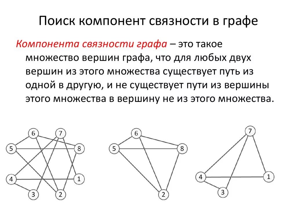 Число компонент связности графа. Связность графов компоненты связности. Связность и компоненты связности в графе.