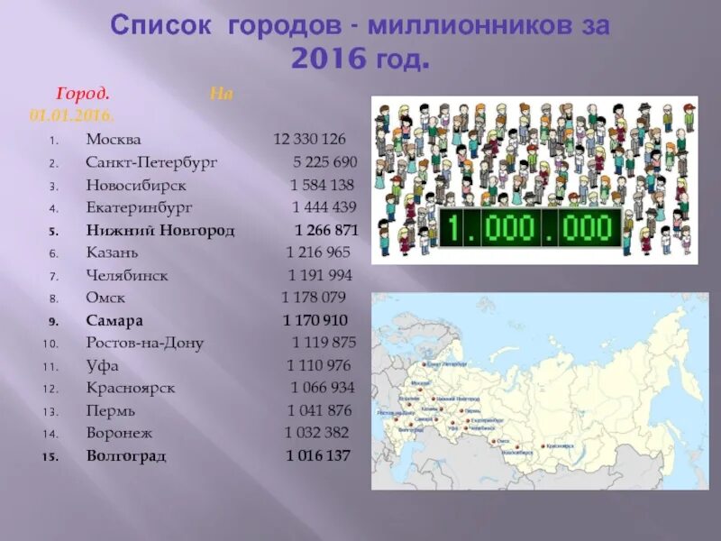 Города России список. Города миллионеры России на карте. Города с миллионным населением. Крупные города России список