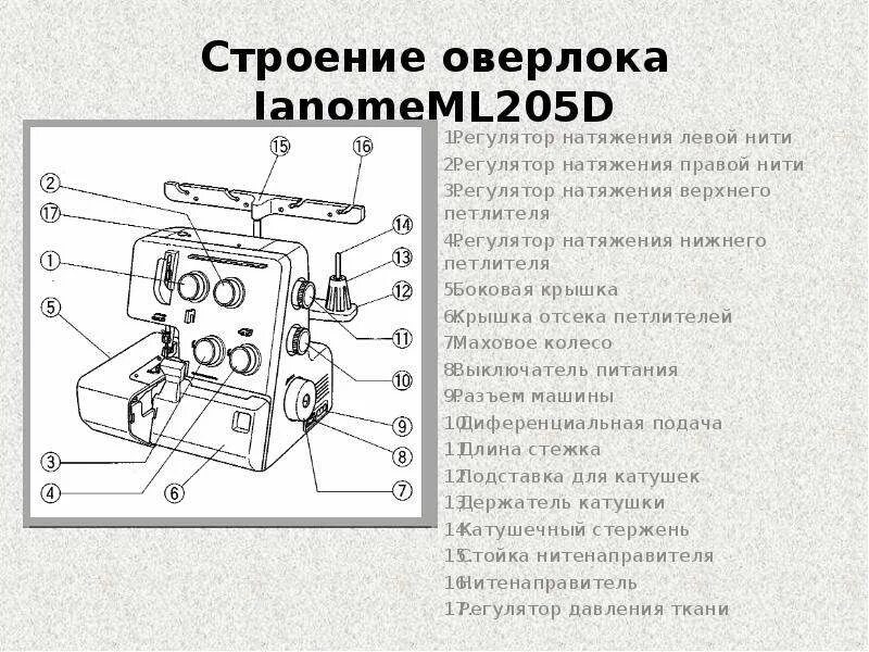 Инструкция оверлока. Петлитель для оверлока запчасти комфорт 550. Оверлок Прима 3-ниточный. Устройство оверлока сбоку. Оверлок Janome 205d
