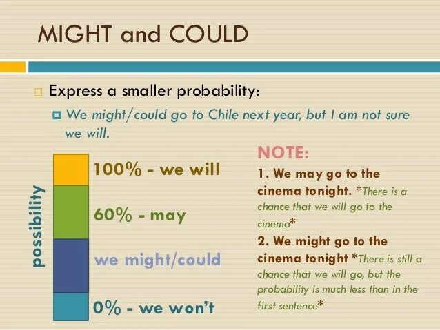 Prediction verb. Can could may might вероятность. модальные глаголы can could may might. modal verbs шкала вероятности. might и will в английском языке.