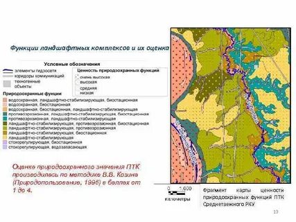 Ландшафт оценка