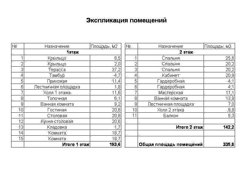 Экспликация пример. Экспликация помещений многоэтажного жилого дома. экспликация помещений бетон завод. экспликация помещений ибп. таблица заполнения экспликации помещений.
