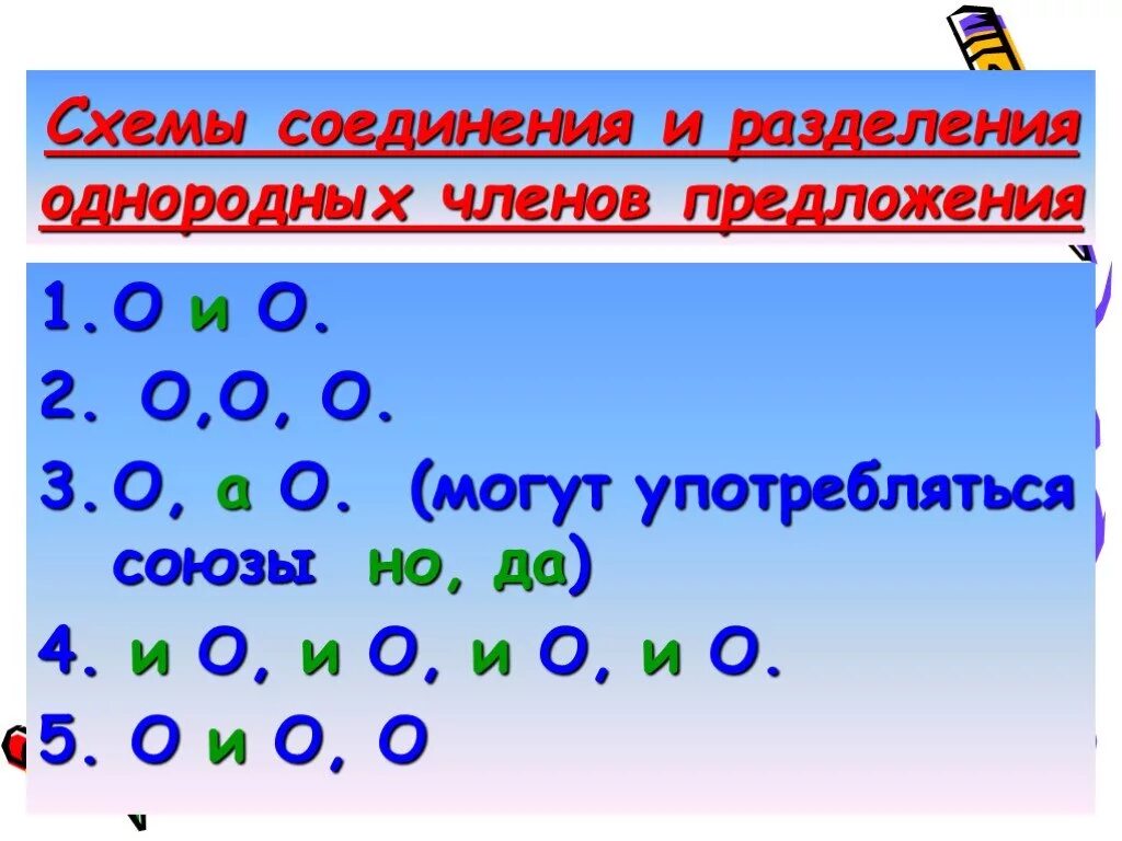 Знаки препинания при однородных членах с союзами. Схемы соединения и разделения однородных. Знаки препинания при однородных членах предложения. Схемы соединения и разделения однородных членов предложения.