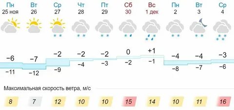 Погода в лужинках ивановской обл на неделю