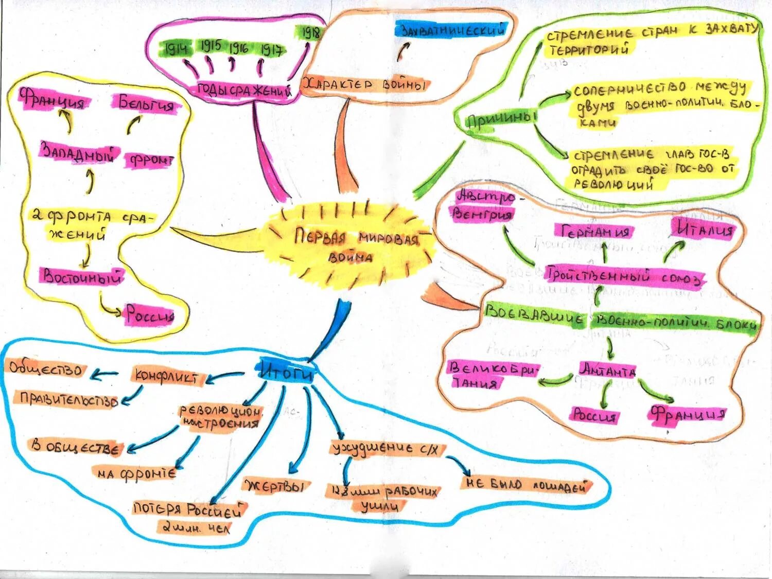 технология интеллект карт. интеллект карты 5 класс. ментальная карта по технологии. интеллект карта по технологии. ментальная карта на уроках русского языка в начальной школе.