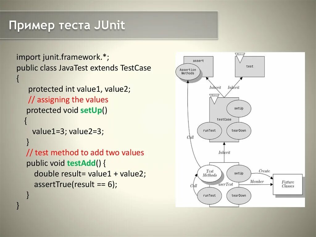 Unit java. Пример юнит теста. тестирование java. java junit пример теста. unit тесты примеры.