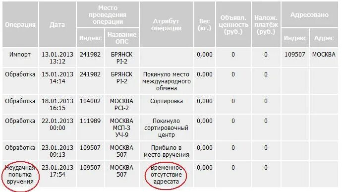 Сколько идет посылка из владивостока. Сколько дней идет заказное письмо. Сколько по времени идёт заказное письмо. Сколько будет идти заказное письмо по почте России. Сколько идёт заказное письмо по России.