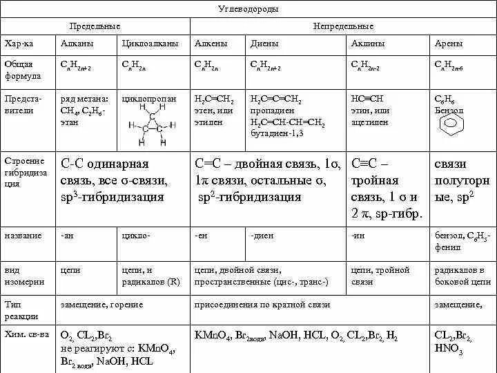 Обобщение по теме углеводороды 10. Обобщение по теме углеводороды 10
