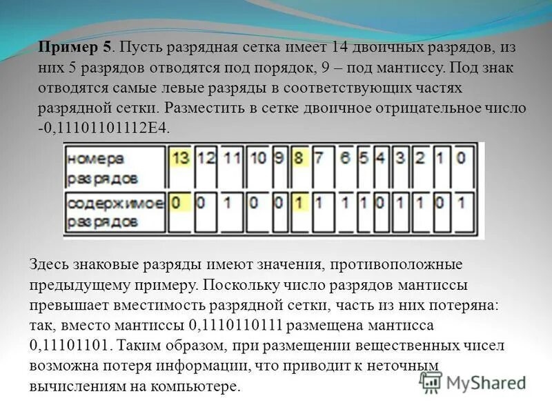 Что такое разрядность двоичного кода. Разрядная сетка. знак мантиссы в разрядной сетке. разрядная сетка числа. разрядная сетка двоичного числа.