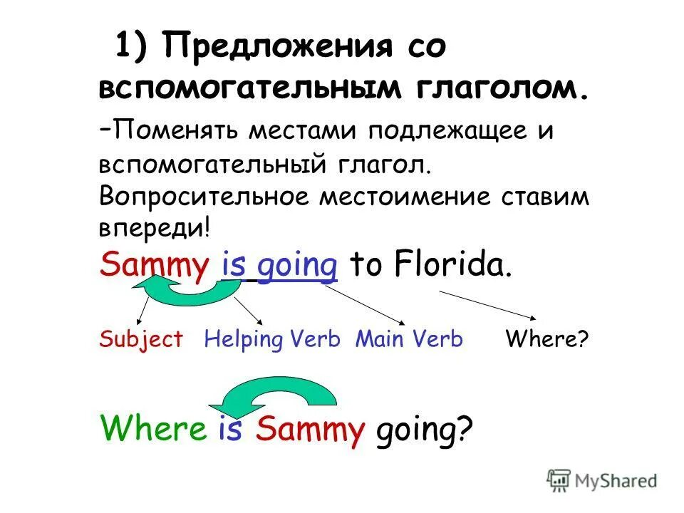 Составление вопросов с глаголом to be. Специальный вопрос вопрос в английском языке. Вопросительный вопрос то +вспомогательный глагол+подлежащее. Вопросы с should в английском. Present continuous вопросы.