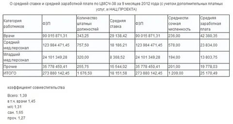 Талон к врачу сосновый бор