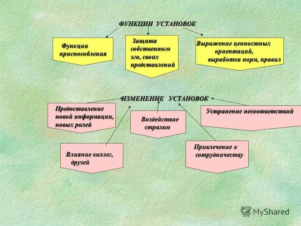 Установка функции. Установка функции