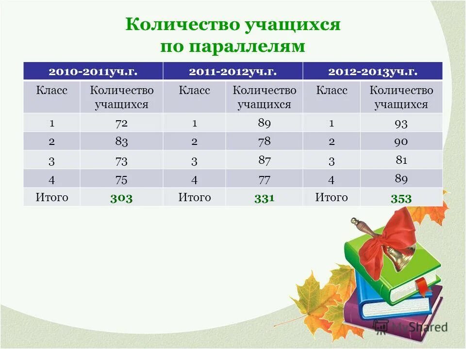 Количество классов в школе в россии. Что такое параллель класса. Количество учащихся. Класс количество. Что такое параллель в школе.