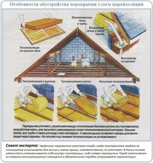 Правильное утепление чердака