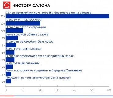 В москве есть интернет