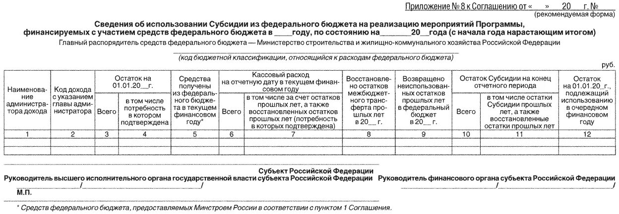 Постановление 1496 изменения. Постановление с приложением образец. Форма приказа с приложением. Приложение 5 постановления правительства. Постановление правительства бланк.