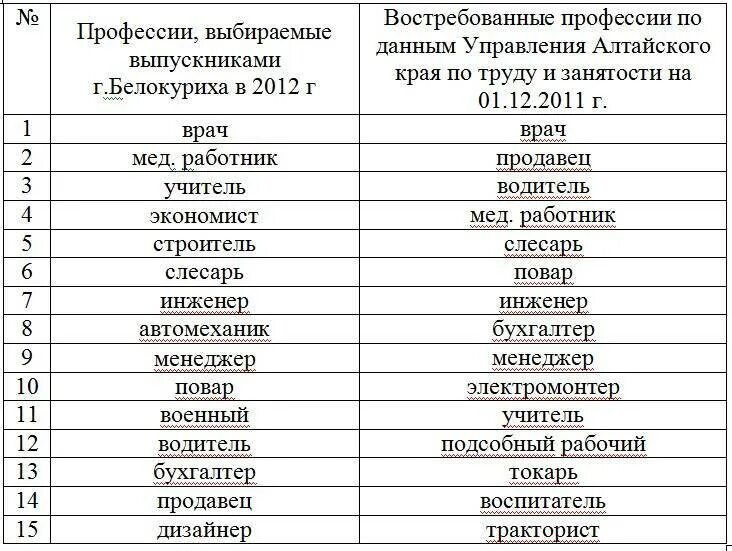 На кого можно поступить после 11 девушке. Куда можно поступить после 9 класса девушке список профессий. Профессии после 9 класса с хорошей зарплатой для мальчиков список. На кого можно пойти учиться после 9 класса список профессий девушке. Профессии после 9 класса для девушек список.