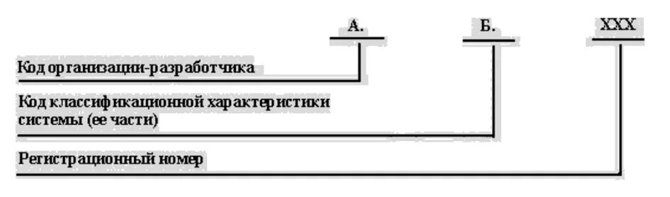 Гост 34.201 статус. Код организации разработчика. Код организации разработчика ГОСТ. Структура обозначения кода классификационной характеристики. ГОСТ 34.201-2020.