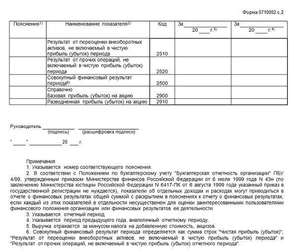 2 Форма бухгалтерской отчетности отчет о финансовых результатах. Образец отчета о финансовых результатах образец. ОФР отчет о финансовых результатах. Показатели отчета о финансовых результатах и их характеристика.